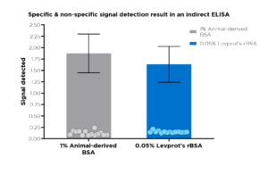 Recombinant-bovine-serum-albumin-results-ELISA-2